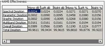 AAMSdataEffectiveness