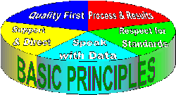 BasicPrinciples