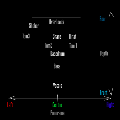 Drum Frequency Range Chart