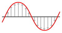 AudioSampling