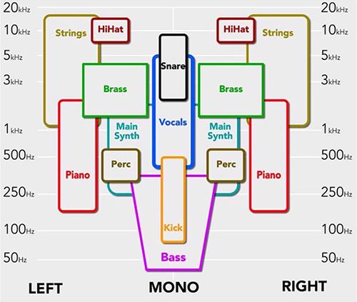 Mixer fader dB scale issue - VST Live - Steinberg Forums